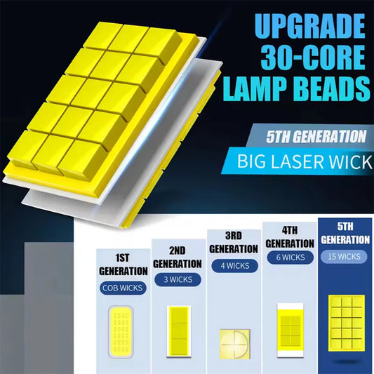 XTRABEAM Night Series LED Headlight Bulbs (2 Pack) – 75,000 Lumens