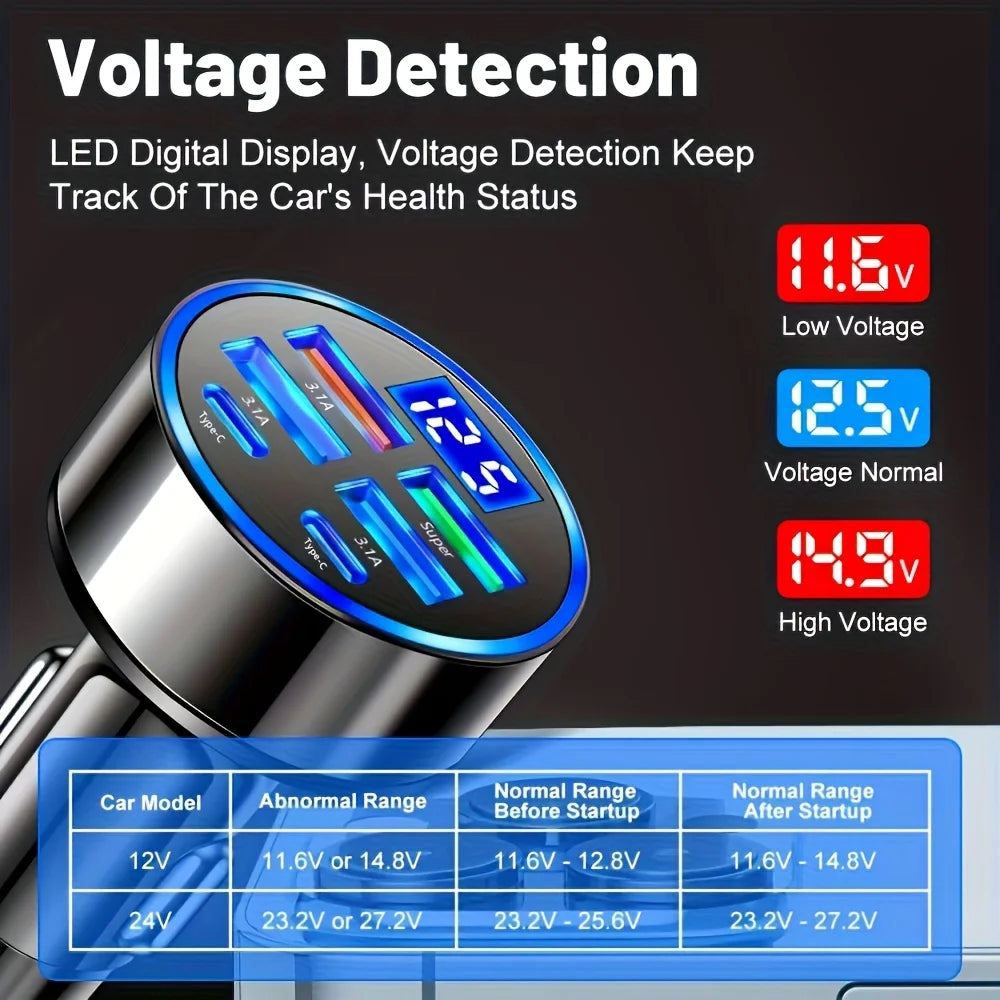 6-in-1 Fast Car Charger – Dual USB-C with Digital Display