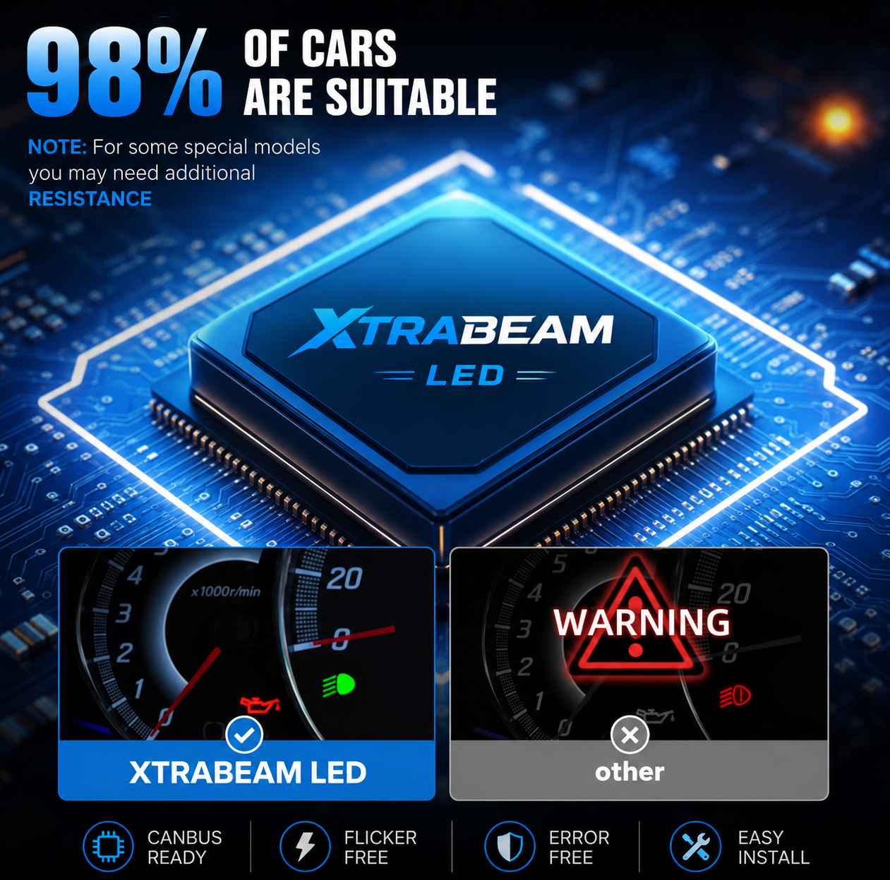Storm Series LED Headlights – 48,000 Lumens 6500K