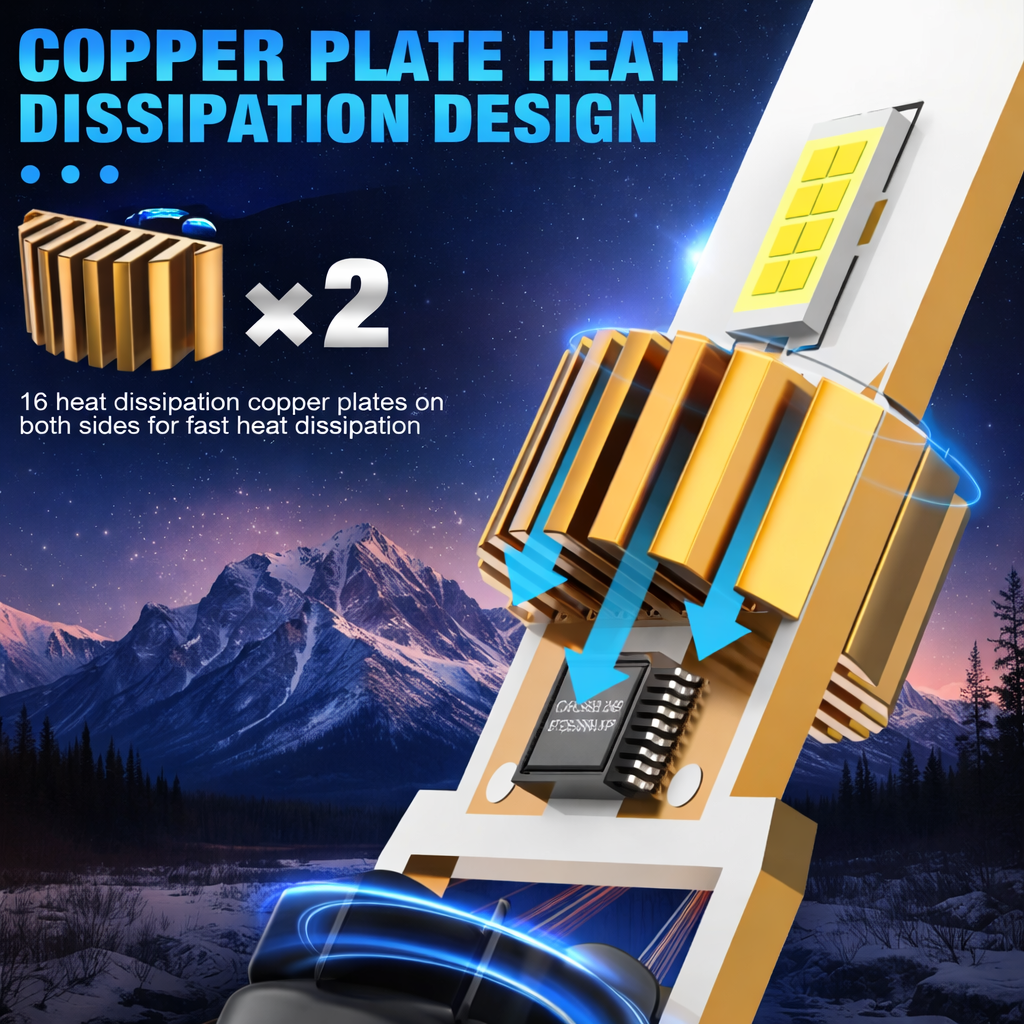 H7 LED Headlight Bulb – XTRABEAM NANO Series (Pair)