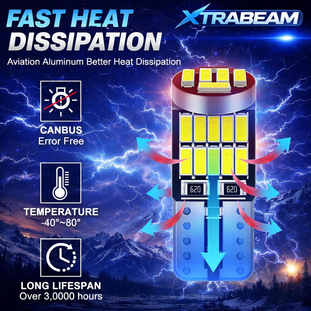 T10 LED 10 Pack – Multi‑Chip Projector Series