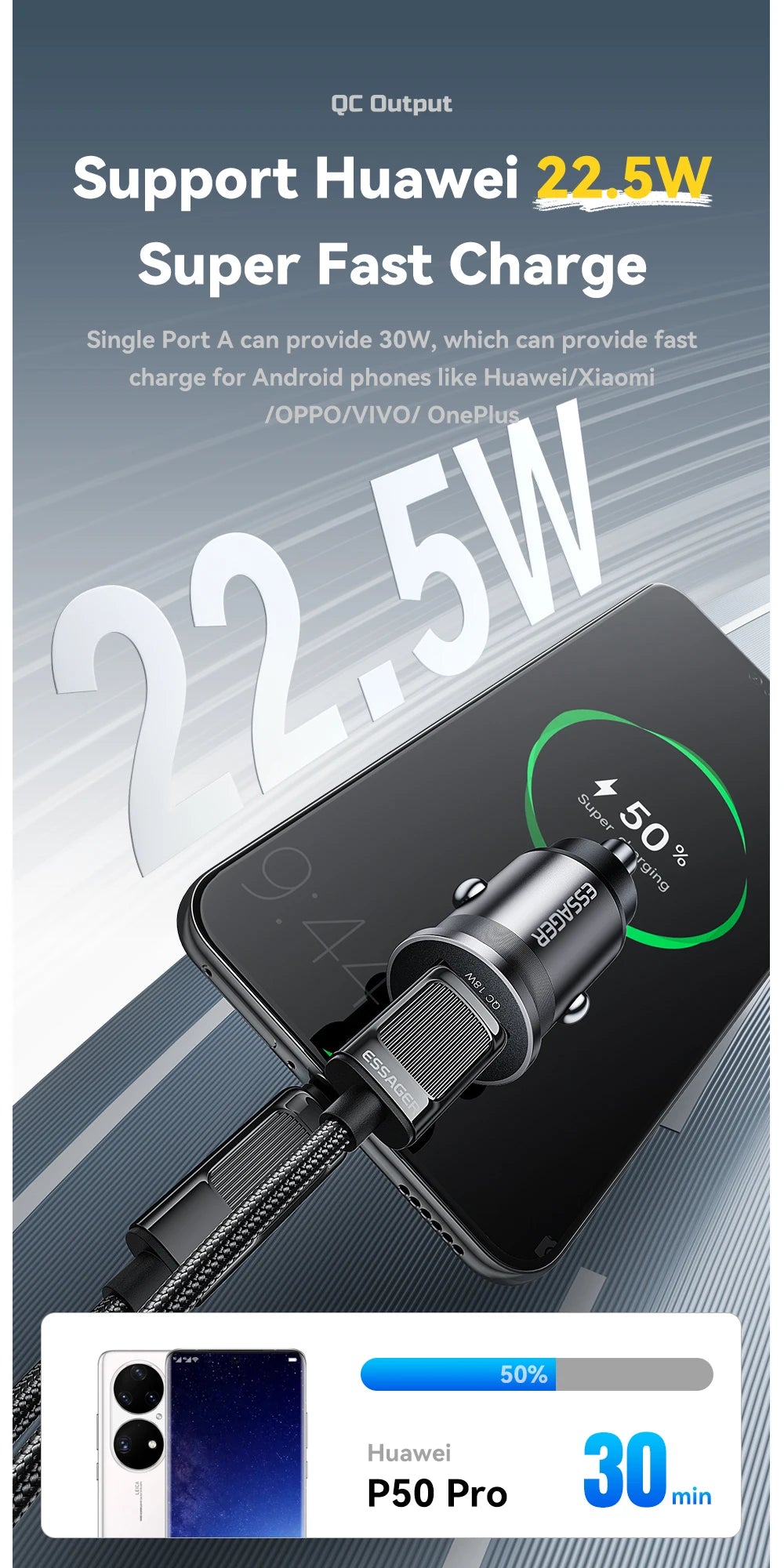 45W Fast Charging Car Adapter – Dual Port USB-C