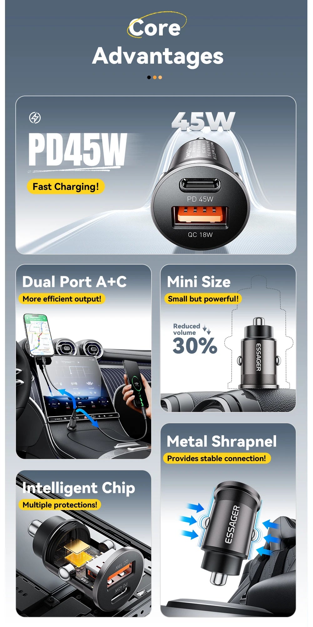 45W Fast Charging Car Adapter – Dual Port USB-C
