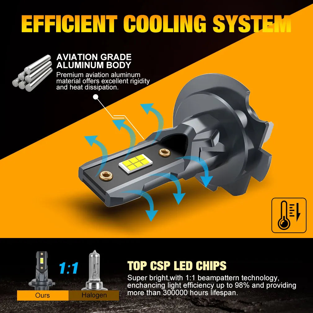 Nano Series H7 LED Headlight Bulbs – 22000LM 6500K Mini Plug & Play Canbus (2PCS)