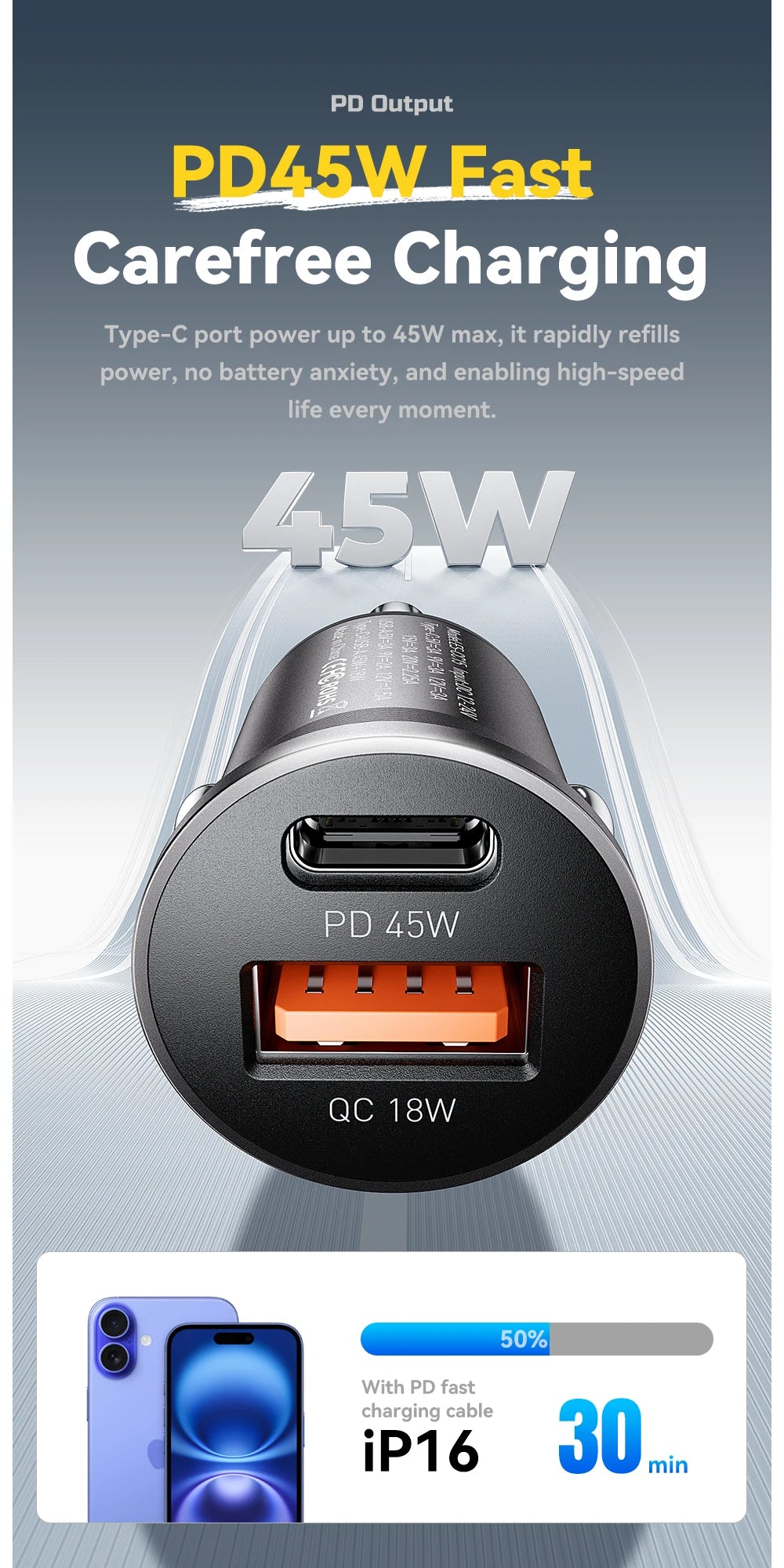 45W Fast Charging Car Adapter – Dual Port USB-C