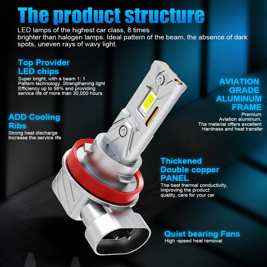 Nano Series LED Headlights – 20,000 Lumens 6500K