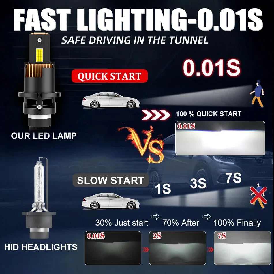 LED HID Replacement Headlight Bulb 6000K – Plug & Play Upgrade