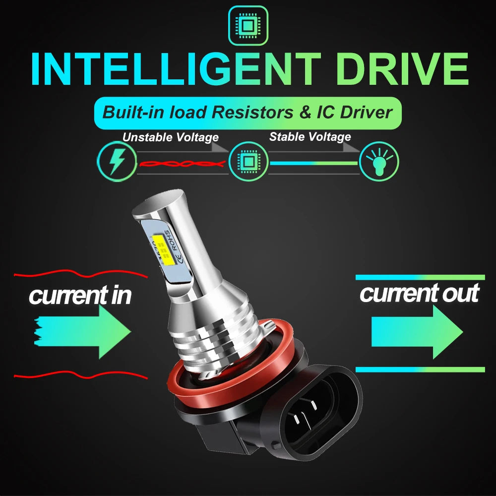 XTRABEAM Core+ Series LED Headlights – 9005 / 9006 12,000LM 6000K