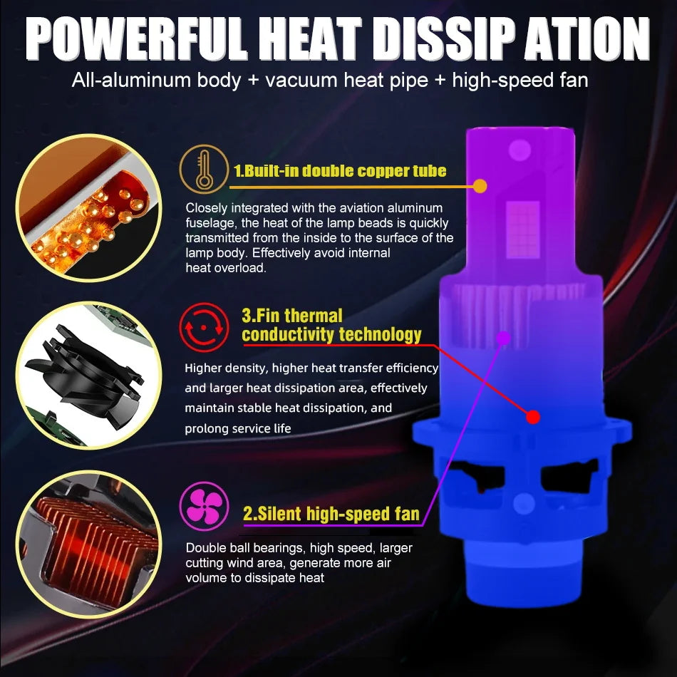 LED HID Replacement Headlight Bulb 6000K – Plug & Play Upgrade