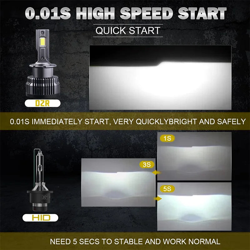 XTRABEAM HID to LED Conversion Kit – 6000K Ultra Bright, Plug & Play, CANBUS Ready