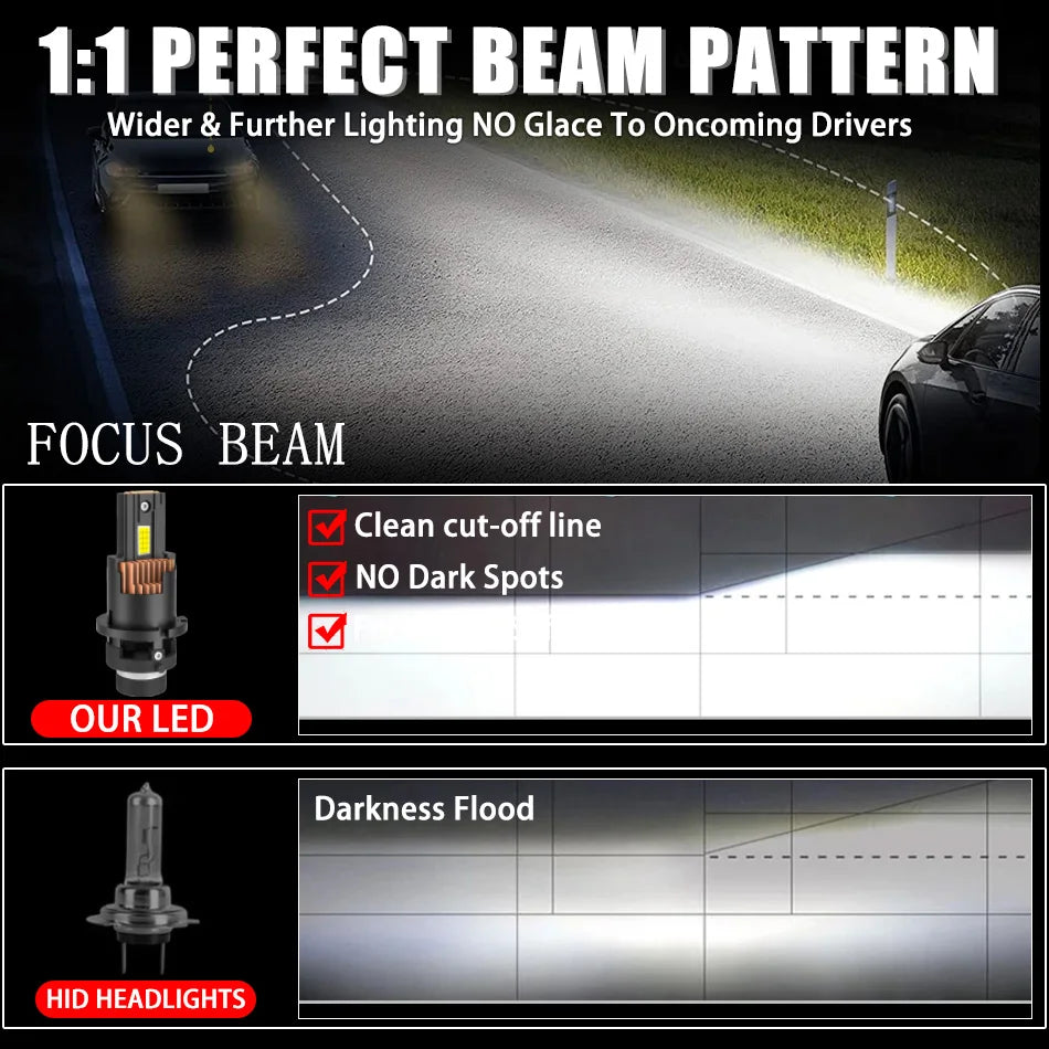 LED HID Replacement Headlight Bulb 6000K – Plug & Play Upgrade