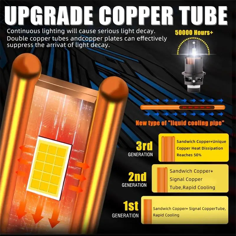 LED HID Replacement Headlight Bulb 6000K – Plug & Play Upgrade