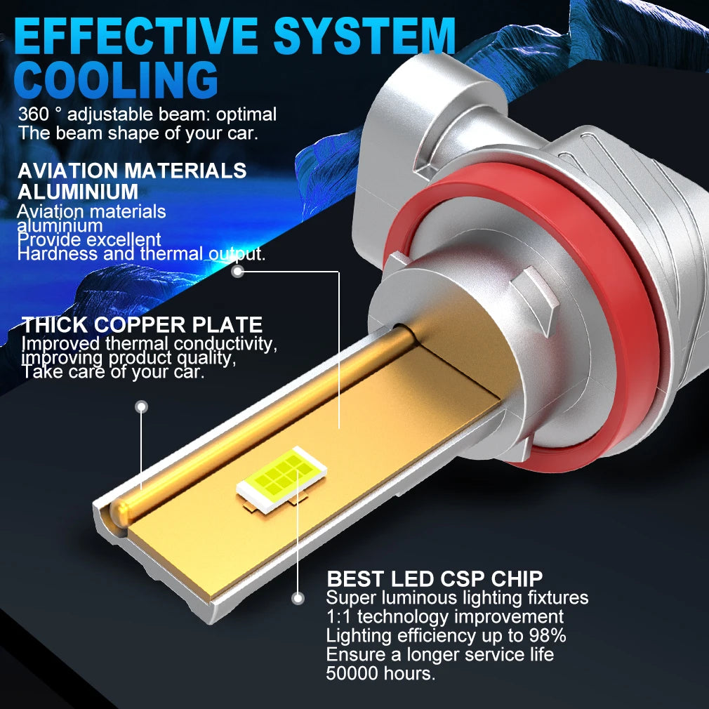 Nano Series LED Headlights – 20,000 Lumens 6500K