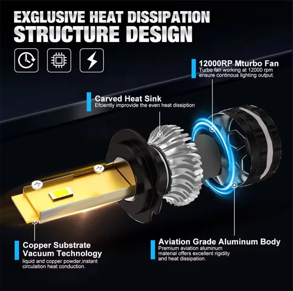 XTRABEAM Night Series LED Headlight Bulbs (2 Pack) – 75,000 Lumens