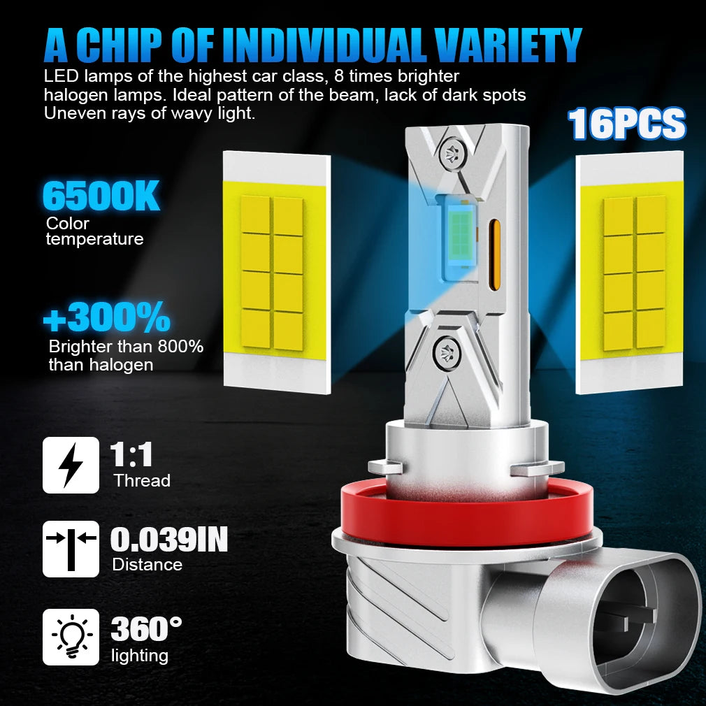 Nano Series LED Headlights – 20,000 Lumens 6500K