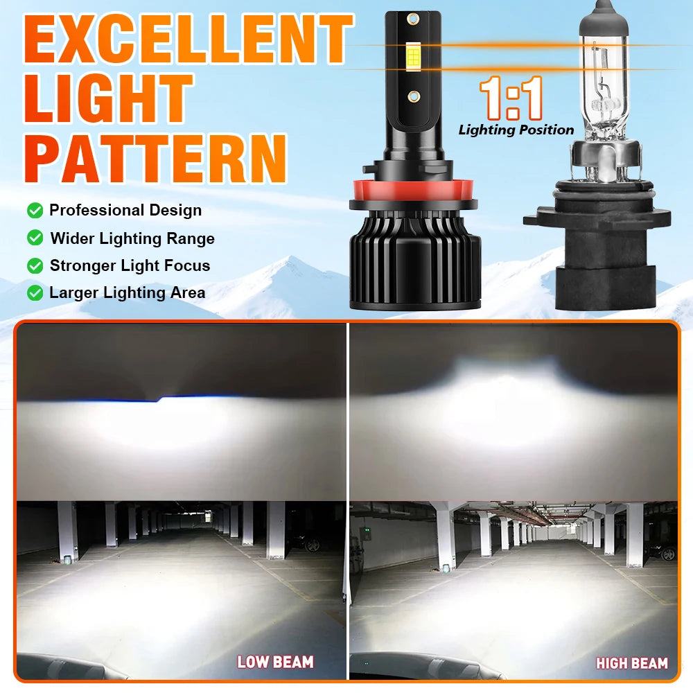 H11/H8/H9 CANBUS LED Headlight Bulbs – 6500K Ultra Bright, High & Low Beam + Fog Light Compatible