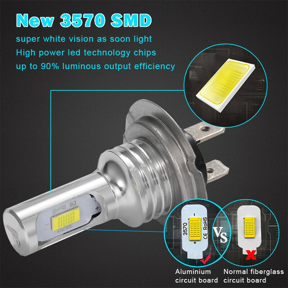 XTRABEAM LED Core+ Headlight/Foglight Bulbs
