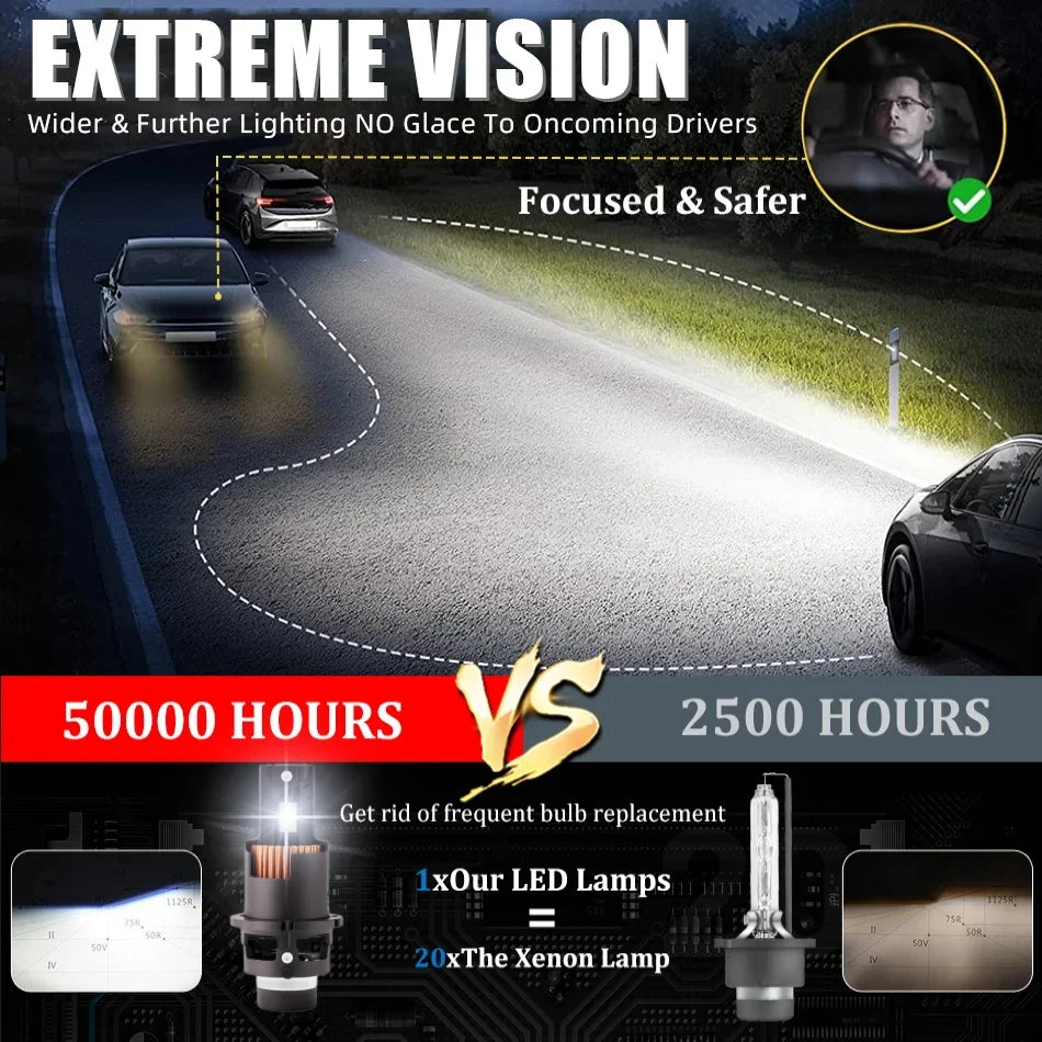 LED HID Replacement Headlight Bulb 6000K – Plug & Play Upgrade