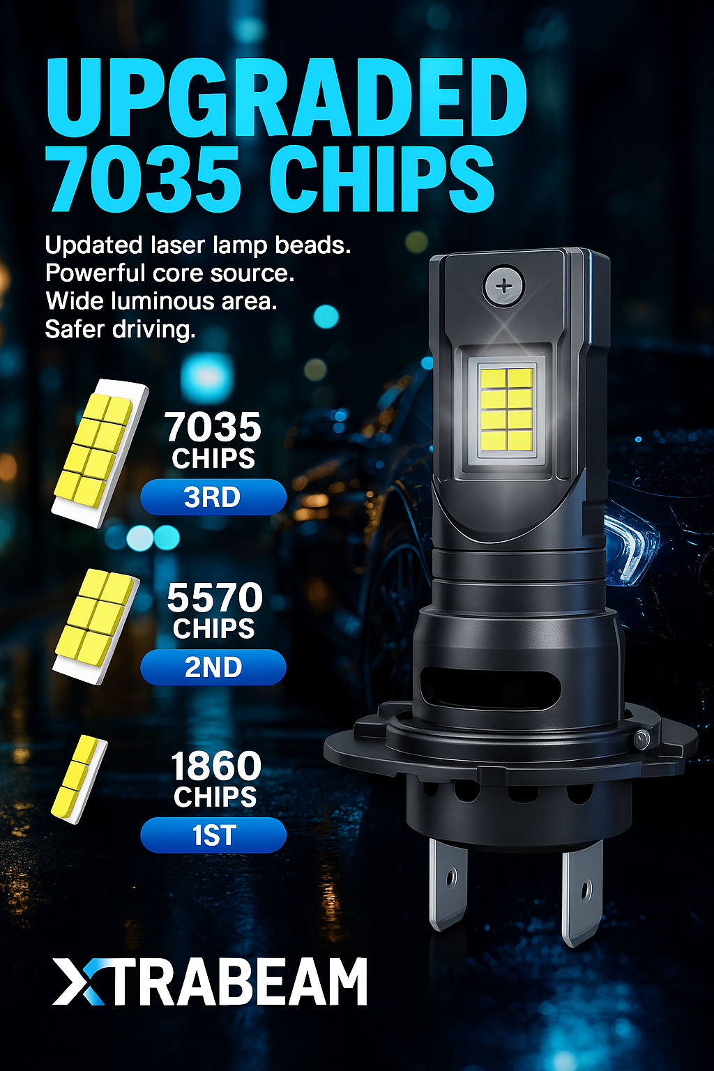 H7 LED Direct Fit Upgrade – 30,000 Lumens